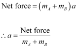 NCERT Solutions Class 11 Physics Chapter 4 - Laws of Motion